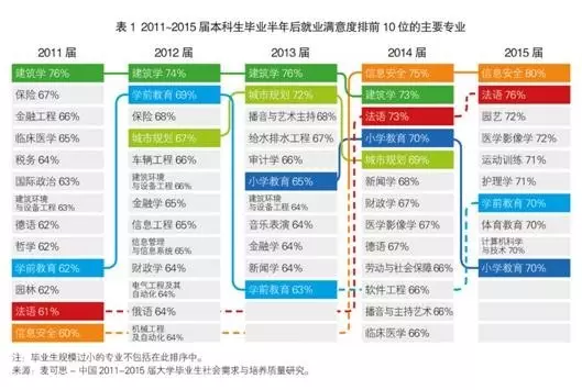 本科生毕业就业满意度专业