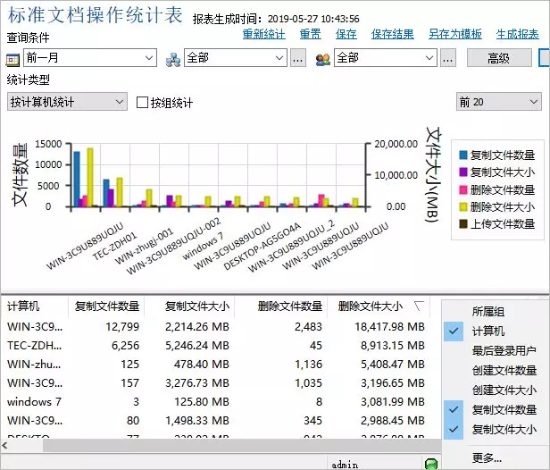 找出敏感操作最频繁的员工